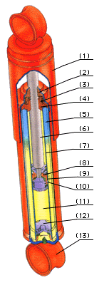 Двутрубный газонаполненный амортизатор KYB серии 340000